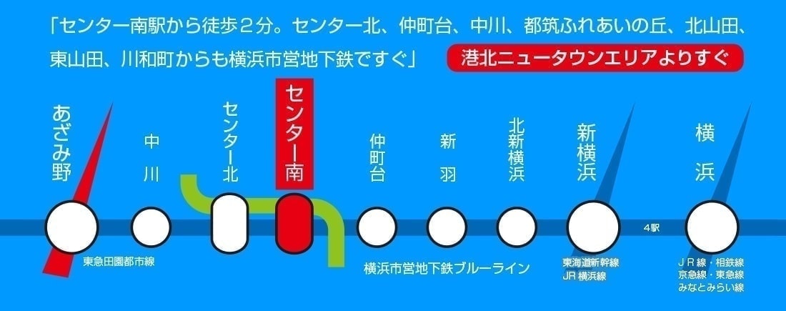 横浜市営地下鉄「センター南駅」の位置